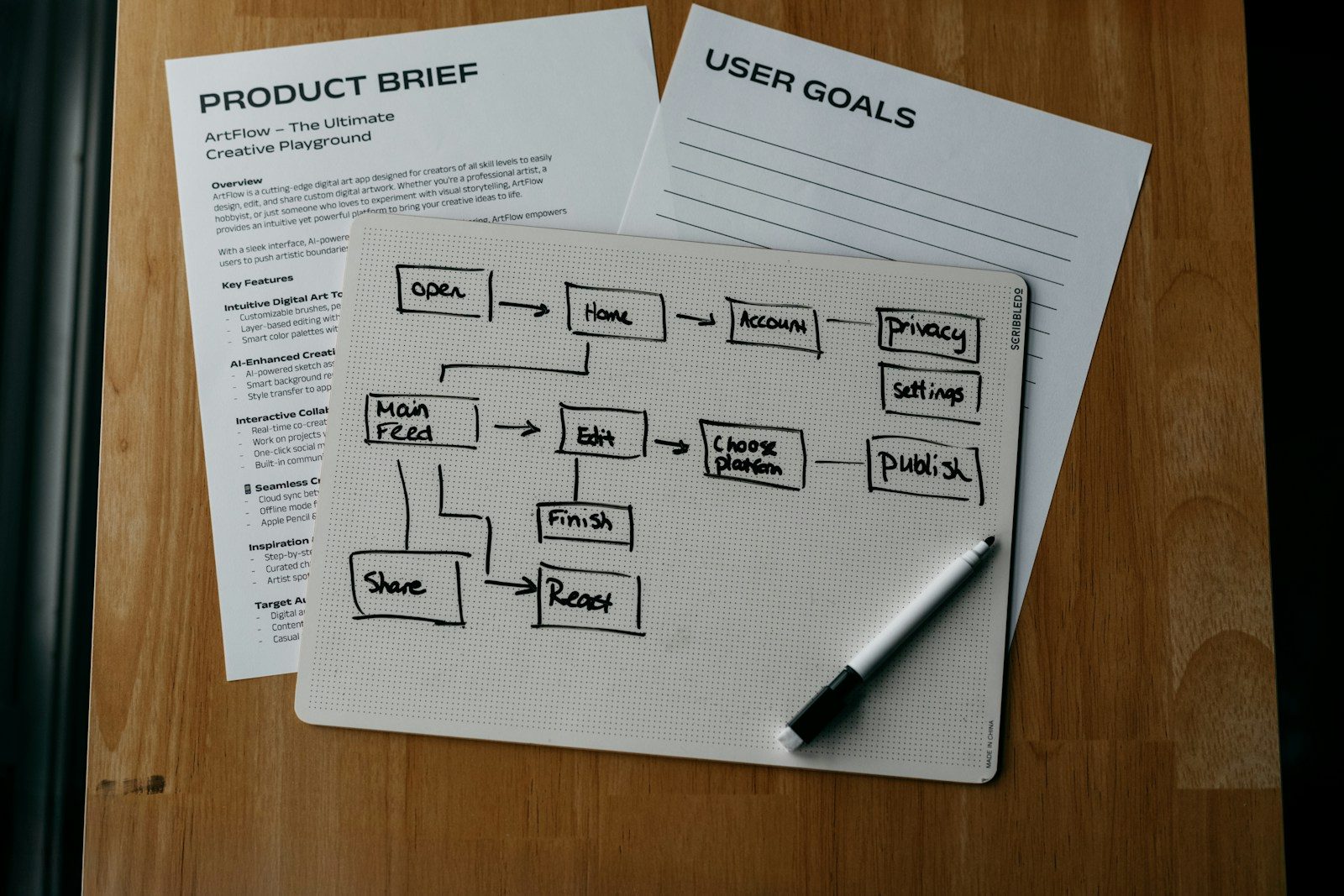 Checking Finance Options For Business
